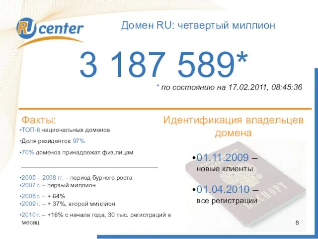 Как работает домен TEL? Домен RU: четвертый миллион 3 187 589* Факты: