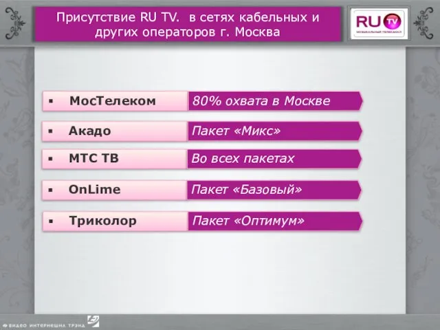 МосТелеком Присутствие RU TV. в сетях кабельных и других операторов г. Москва