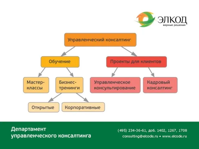 (495) 234-36-61, доб. 1402, 1267, 1708 consulting@elcode.ru • www.elcode.ru