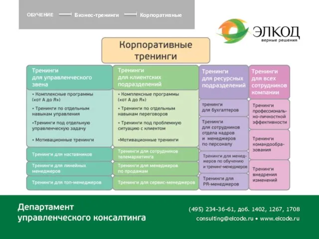 (495) 234-36-61, доб. 1402, 1267, 1708 consulting@elcode.ru • www.elcode.ru ОБУЧЕНИЕ Бизнес-тренинги Корпоративные