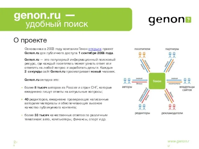 О проекте Основанная в 2003 году компания Генон открыла проект Genon.ru для