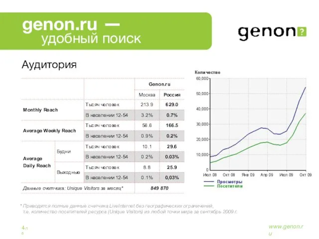 Аудитория 4/16 www.genon.ru удобный поиск