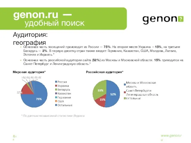 Аудитория: география Основная часть посещений происходит из России — 75%. На втором