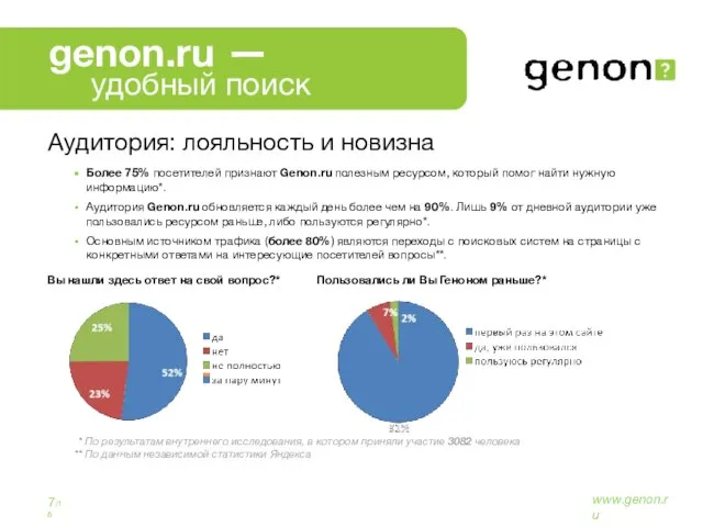 Более 75% посетителей признают Genon.ru полезным ресурсом, который помог найти нужную информацию*.