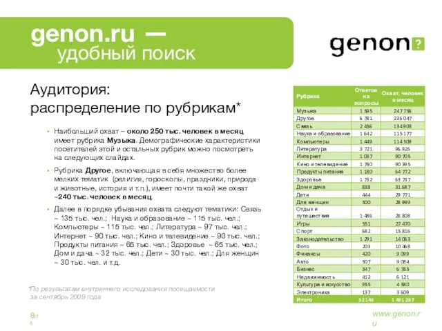 8/16 www.genon.ru По результатам внутреннего исследования посещаемости за сентябрь 2009 года *