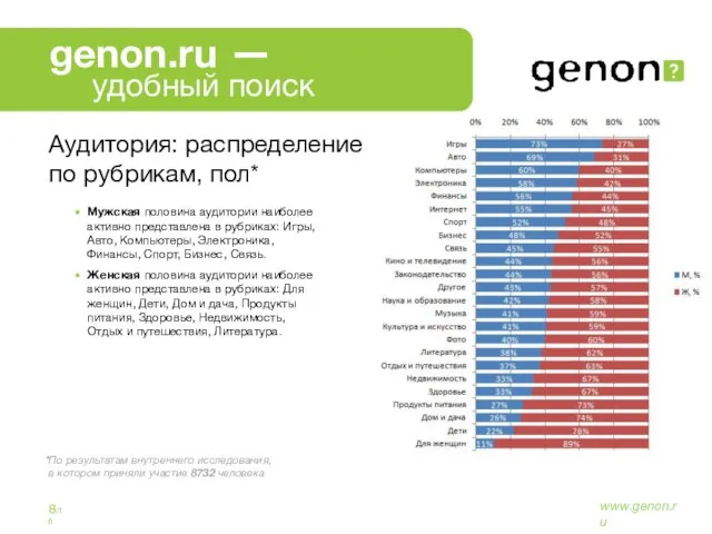 8/16 www.genon.ru По результатам внутреннего исследования, в котором приняли участие 8732 человека