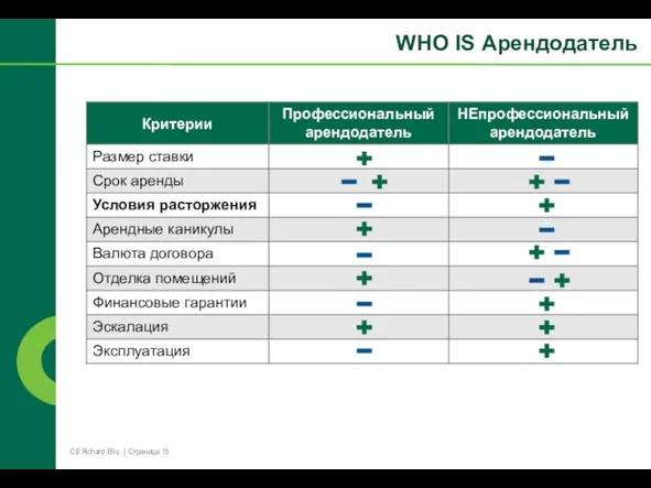 WHO IS Арендодатель