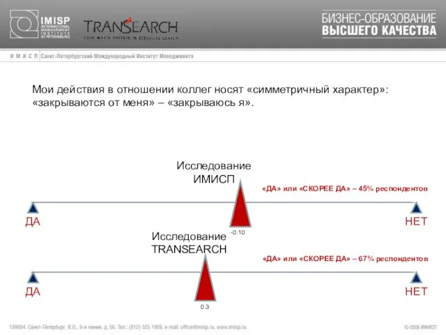 Мои действия в отношении коллег носят «симметричный характер»: «закрываются от меня» –