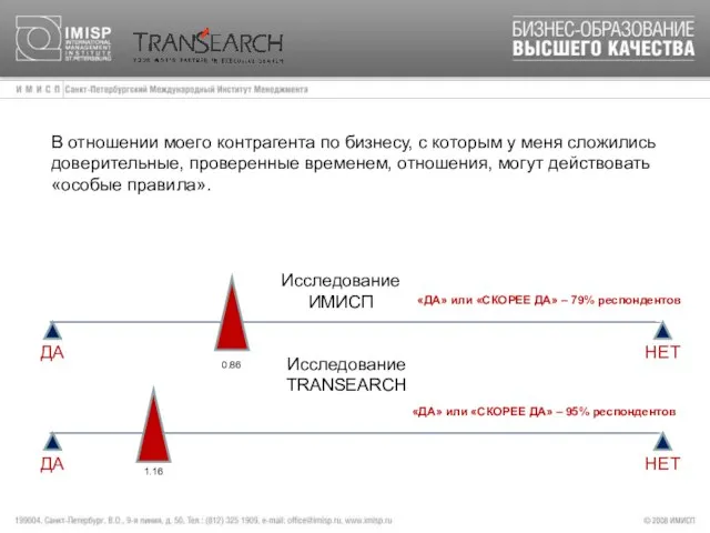 В отношении моего контрагента по бизнесу, с которым у меня сложились доверительные,