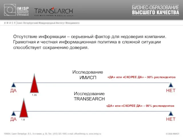 Отсутствие информации – серьезный фактор для недоверия компании. Грамотная и честная информационная