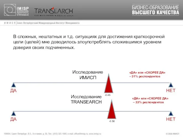 В сложных, нештатных и т.д. ситуациях для достижения краткосрочной цели (целей) мне