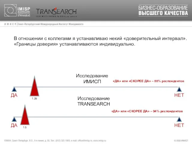 В отношении с коллегами я устанавливаю некий «доверительный интервал». «Границы доверия» устанавливаются