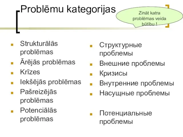 Problēmu kategorijas Strukturālās problēmas Ārējās problēmas Krīzes Iekšējās problēmas Pašreizējās problēmas Potenciālās