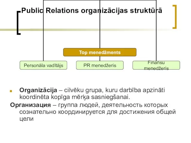 Public Relations organizācijas struktūrā Organizācija – cilvēku grupa, kuru darbība apzināti koordinēta