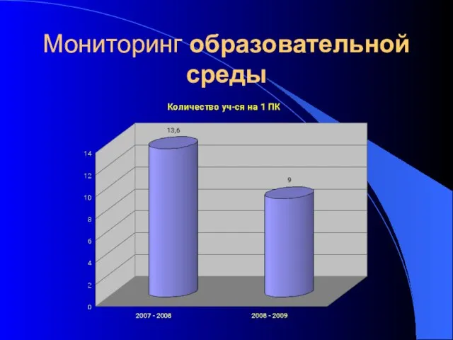 Мониторинг образовательной среды