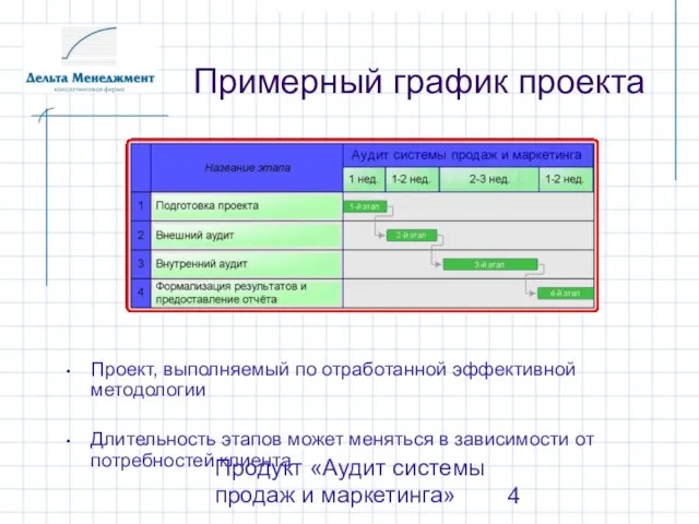 Продукт «Аудит системы продаж и маркетинга» Примерный график проекта Проект, выполняемый по