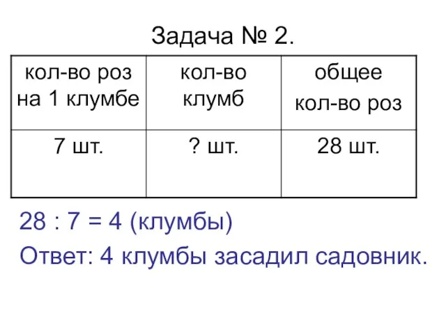 Задача № 2. 28 : 7 = 4 (клумбы) Ответ: 4 клумбы засадил садовник.