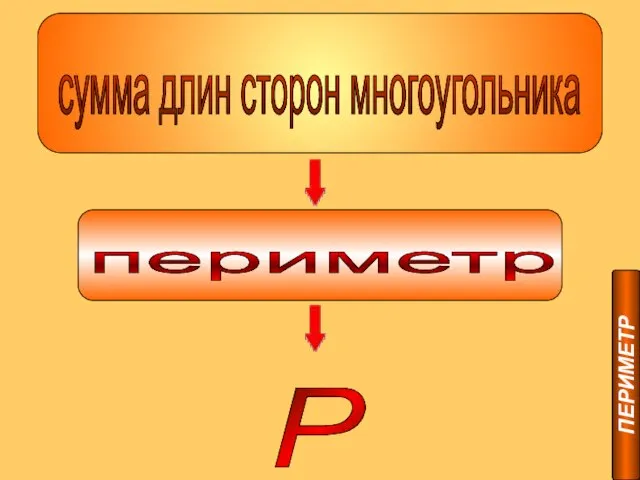 сумма длин сторон многоугольника периметр P ПЕРИМЕТР