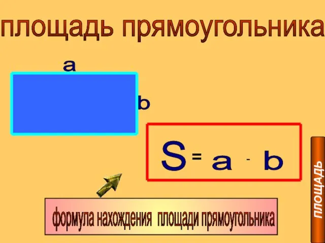 ПЛОЩАДЬ площадь прямоугольника a b S = a . b формула нахождения площади прямоугольника