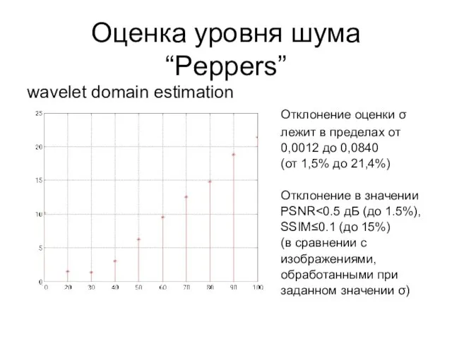 Оценка уровня шума “Peppers” wavelet domain estimation Отклонение оценки σ лежит в