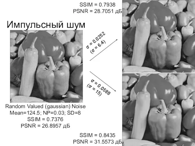 Импульсный шум Random Valued (gaussian) Noise Mean=124.5; NP=0.03; SD=8 SSIM = 0.7376