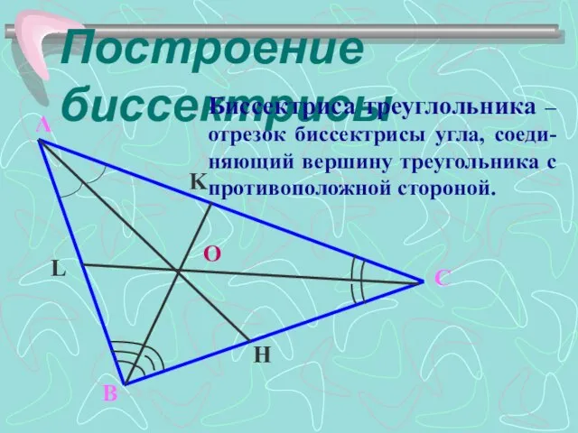 Построение биссектрисы H K L O Биссектриса треуглольника – отрезок биссектрисы угла,