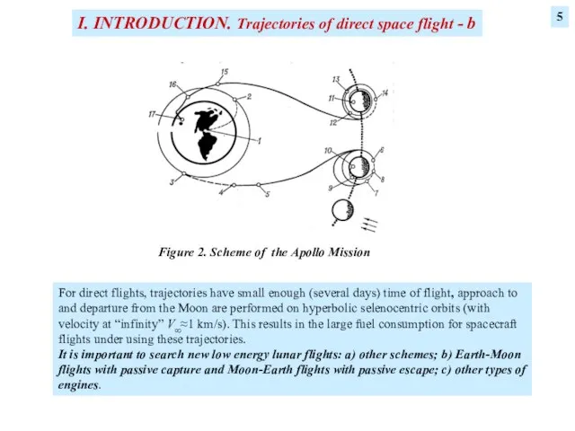 5 I. INTRODUCTION. Trajectories of direct space flight - b Figure 2.