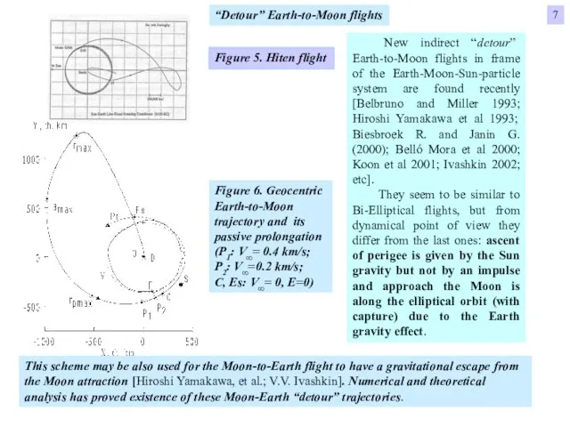 New indirect “detour” Earth-to-Moon flights in frame of the Earth-Moon-Sun-particle system are