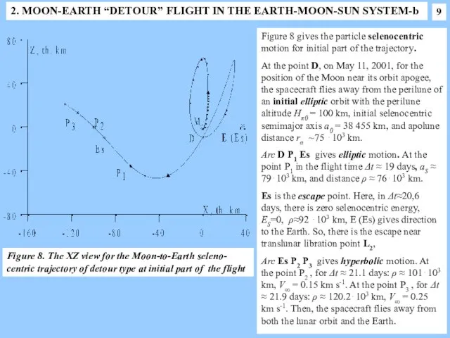 2. MOON-EARTH “DETOUR” FLIGHT IN THE EARTH-MOON-SUN SYSTEM-b Figure 8 gives the