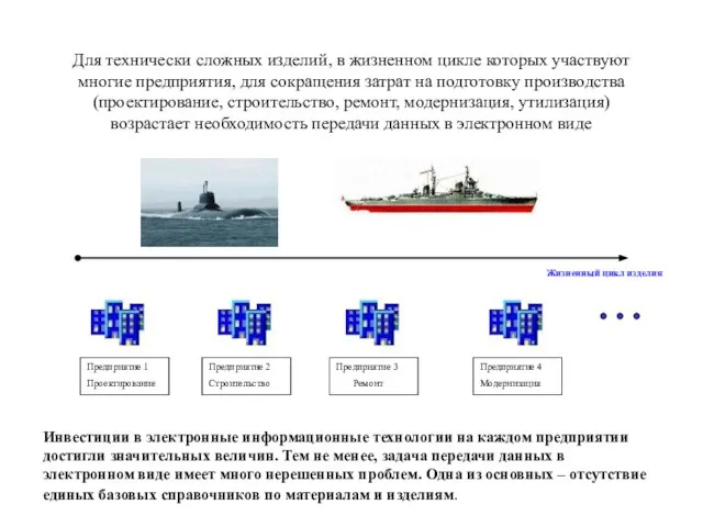 Для технически сложных изделий, в жизненном цикле которых участвуют многие предприятия, для