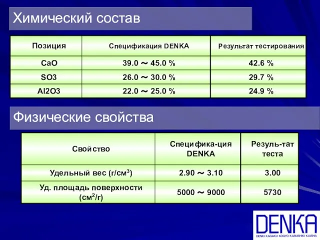 Химический состав Физические свойства