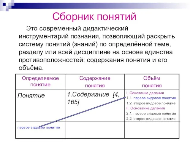 Сборник понятий Это современный дидактический инструментарий познания, позволяющий раскрыть систему понятий (знаний)