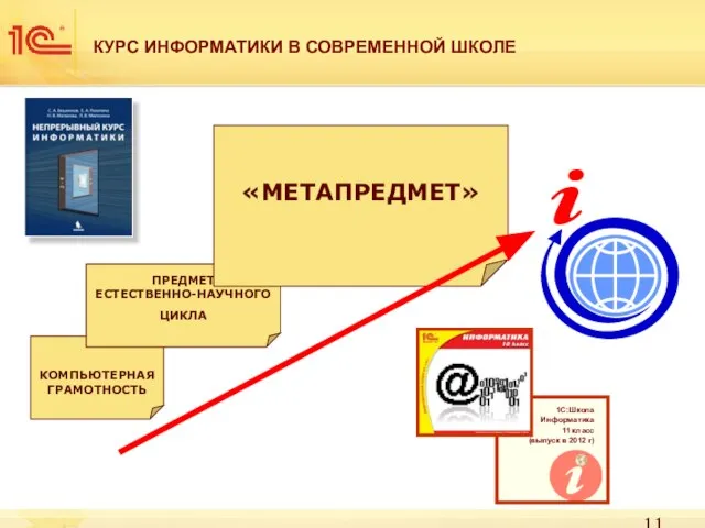 КУРС ИНФОРМАТИКИ В СОВРЕМЕННОЙ ШКОЛЕ КОМПЬЮТЕРНАЯ ГРАМОТНОСТЬ ПРЕДМЕТ ЕСТЕСТВЕННО-НАУЧНОГО ЦИКЛА «МЕТАПРЕДМЕТ»