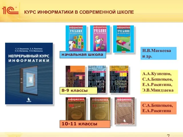 КУРС ИНФОРМАТИКИ В СОВРЕМЕННОЙ ШКОЛЕ Н.В.Матвеева и др. начальная школа А.А.Кузнецов, С.А.Бешенков,