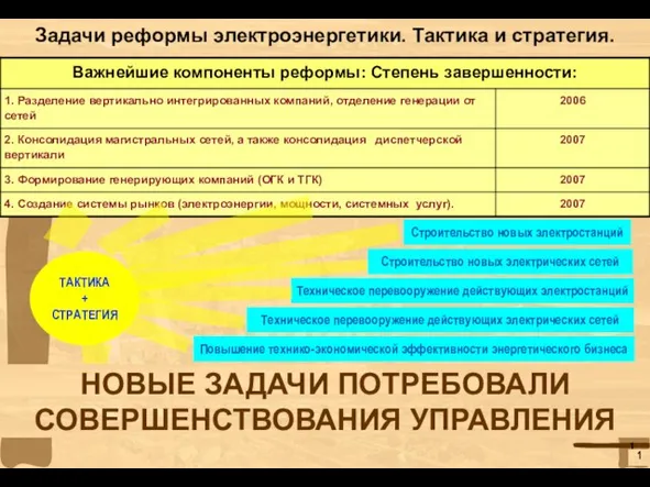 Задачи реформы электроэнергетики. Тактика и стратегия. Строительство новых электростанций Строительство новых электрических