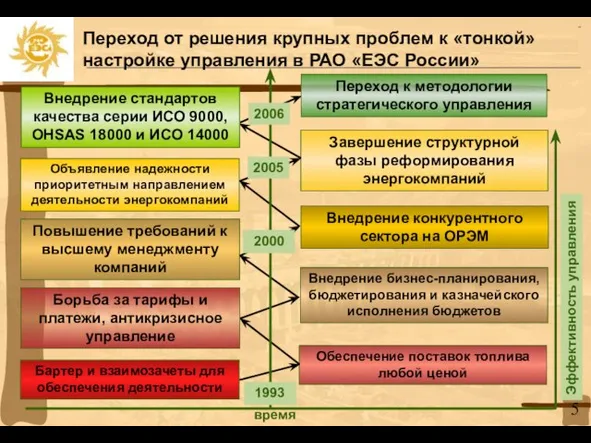 Бартер и взаимозачеты для обеспечения деятельности Обеспечение поставок топлива любой ценой Борьба