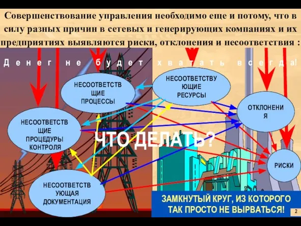 НЕСООТВЕТСТВУЮЩАЯ ДОКУМЕНТАЦИЯ НЕСООТВЕТСТВЩИЕ ПРОЦЕССЫ НЕСООТВЕТСТВЩИЕ ПРОЦЕДУРЫ КОНТРОЛЯ 1 НЕСООТВЕТСТВУЮЩИЕ РЕСУРСЫ РИСКИ ОТКЛОНЕНИЯ