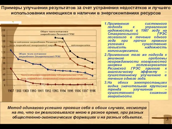 Примеры улучшения результатов за счет устранения недостатков и лучшего использования имеющихся в