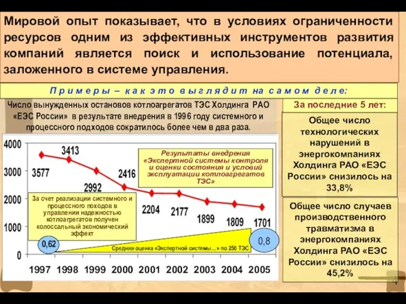 Число вынужденных остановов котлоагрегатов ТЭС Холдинга РАО «ЕЭС России» в результате внедрения