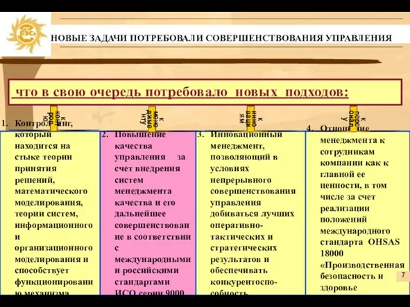 НОВЫЕ ЗАДАЧИ ПОТРЕБОВАЛИ СОВЕРШЕНСТВОВАНИЯ УПРАВЛЕНИЯ что в свою очередь потребовало новых подходов: