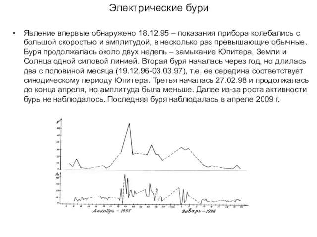 Электрические бури Явление впервые обнаружено 18.12.95 – показания прибора колебались с большой