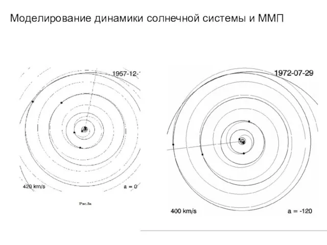 Моделирование динамики солнечной системы и ММП