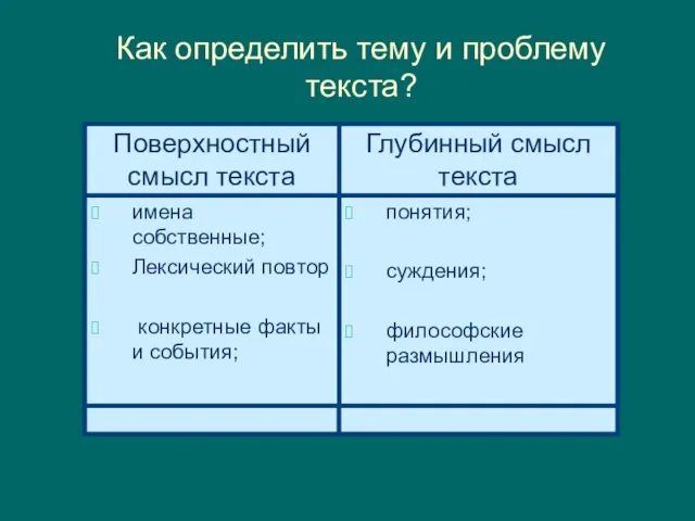 Как определить тему и проблему текста?