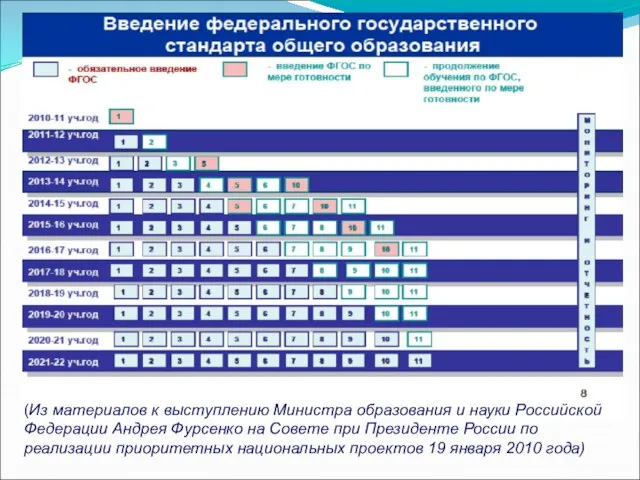 (Из материалов к выступлению Министра образования и науки Российской Федерации Андрея Фурсенко