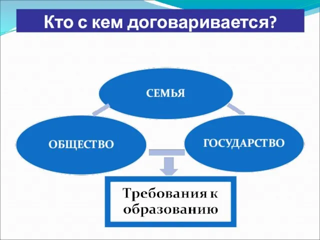 Кто с кем договаривается?