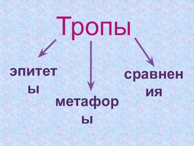 Тропы эпитеты метафоры сравнения