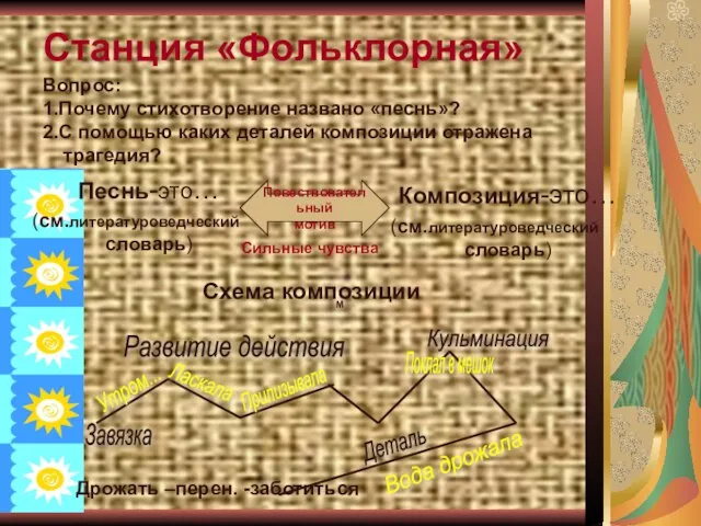 Станция «Фольклорная» Композиция-это… (см.литературоведческий словарь) Вопрос: 1.Почему стихотворение названо «песнь»? 2.С помощью