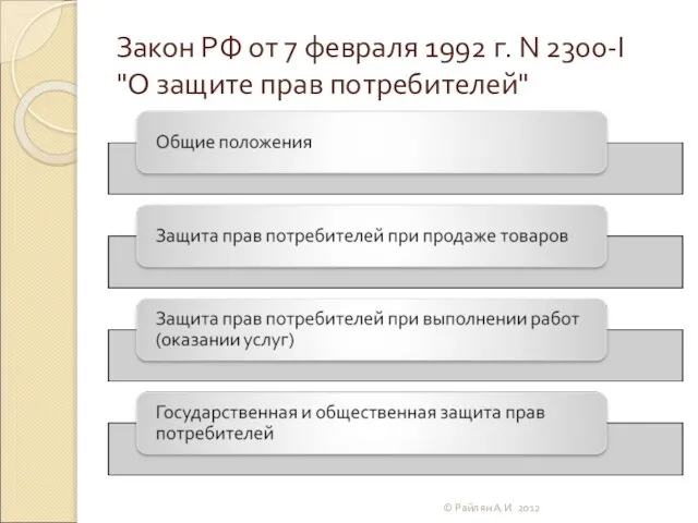 Закон РФ от 7 февраля 1992 г. N 2300-I "О защите прав