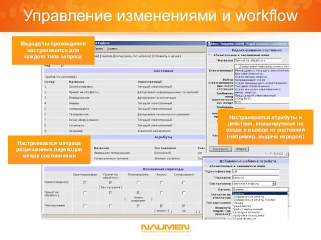 Управление изменениями и workflow Настраивается матрица разрешенных переходов между состояниями Маршруты прохождения