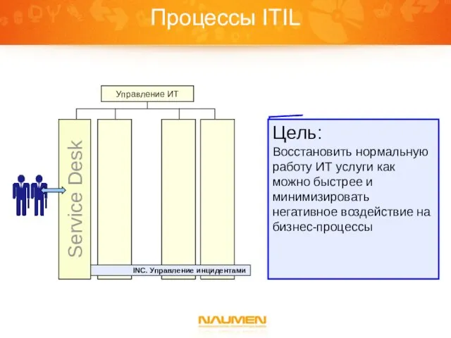 Процессы ITIL Цель: Восстановить нормальную работу ИТ услуги как можно быстрее и
